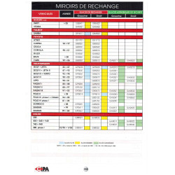 GL.BB.FIAT BRAVO BRAVA MAREA D