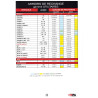 GL.BB.FIAT BRAVO BRAVA MAREA D