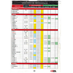 GL.BOMBEE SEAT ALHAMBRA 99- D