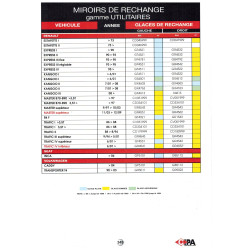 GL.BOMB.RENAULT ESPACE 92-97 D