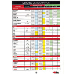 GL.BOMBEE PEUGEOT 406 D